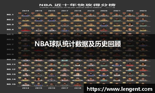 NBA球队统计数据及历史回顾