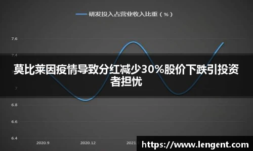 莫比莱因疫情导致分红减少30%股价下跌引投资者担忧