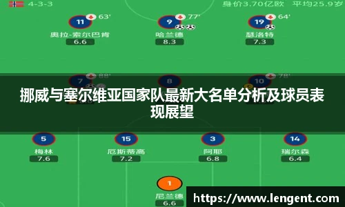 挪威与塞尔维亚国家队最新大名单分析及球员表现展望